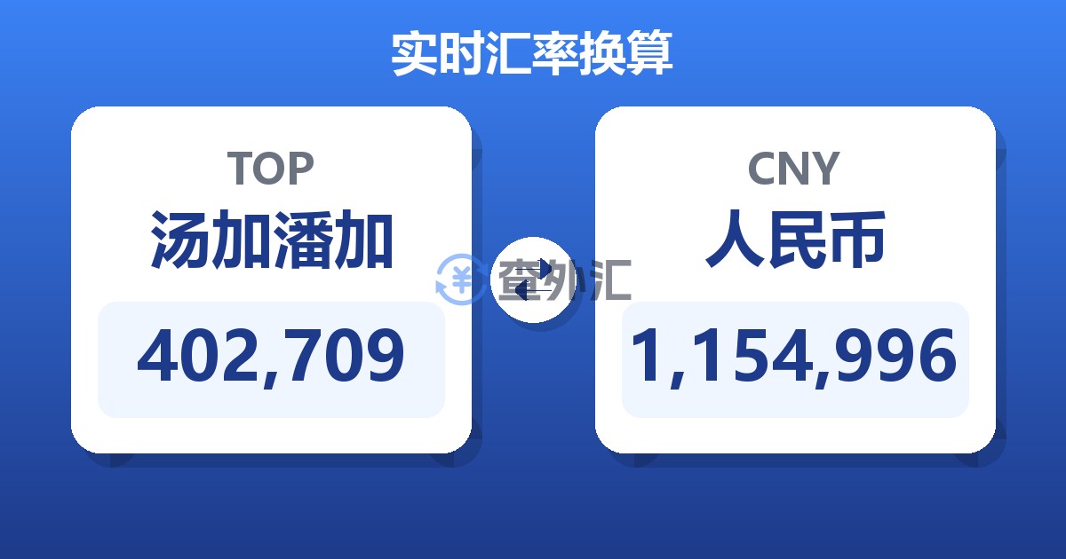 402,709汤加潘加兑人民币