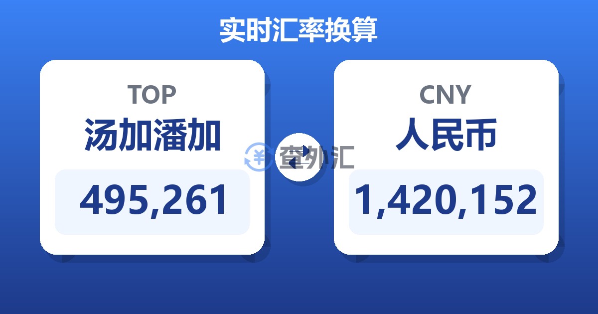 495,261汤加潘加兑人民币