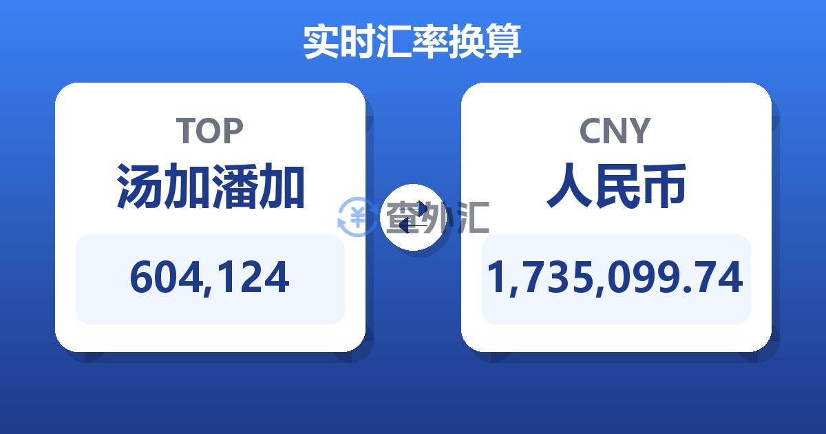 604,124汤加潘加兑人民币