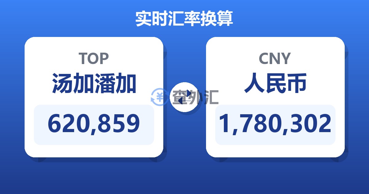 620,859汤加潘加兑人民币