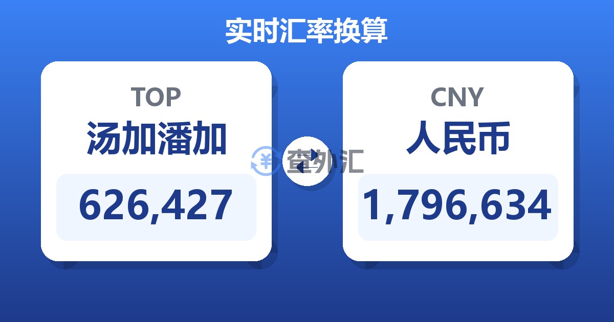 626,427汤加潘加兑人民币