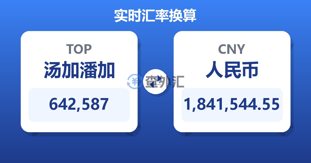 642,587汤加潘加兑人民币