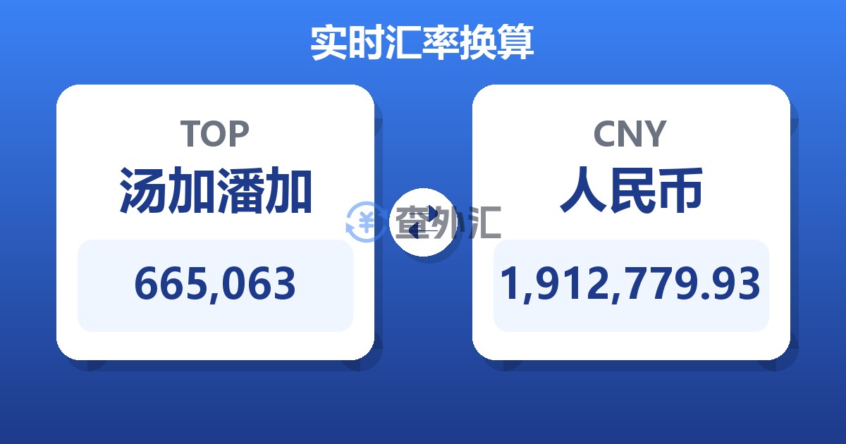 665,063汤加潘加兑人民币