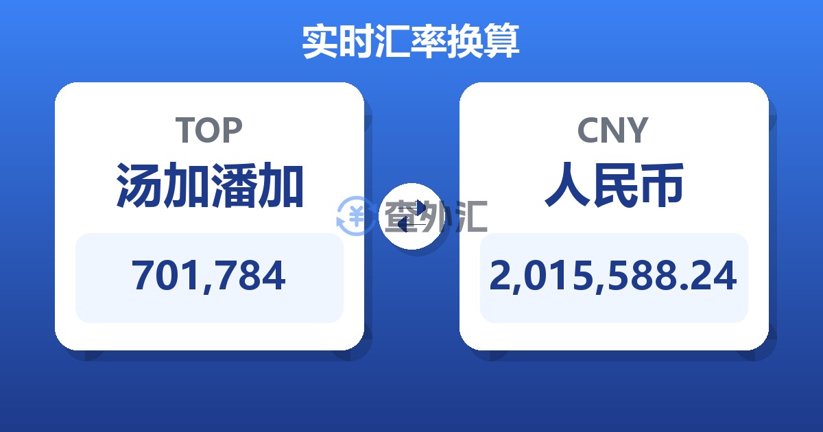 701,784汤加潘加兑人民币