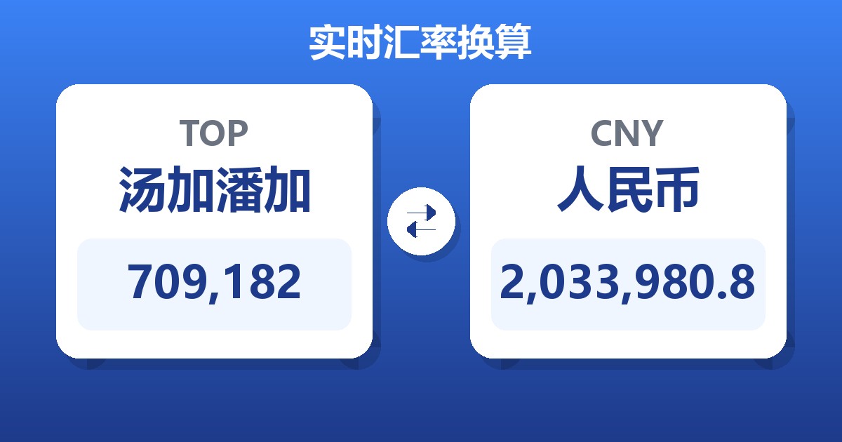709,182汤加潘加兑人民币