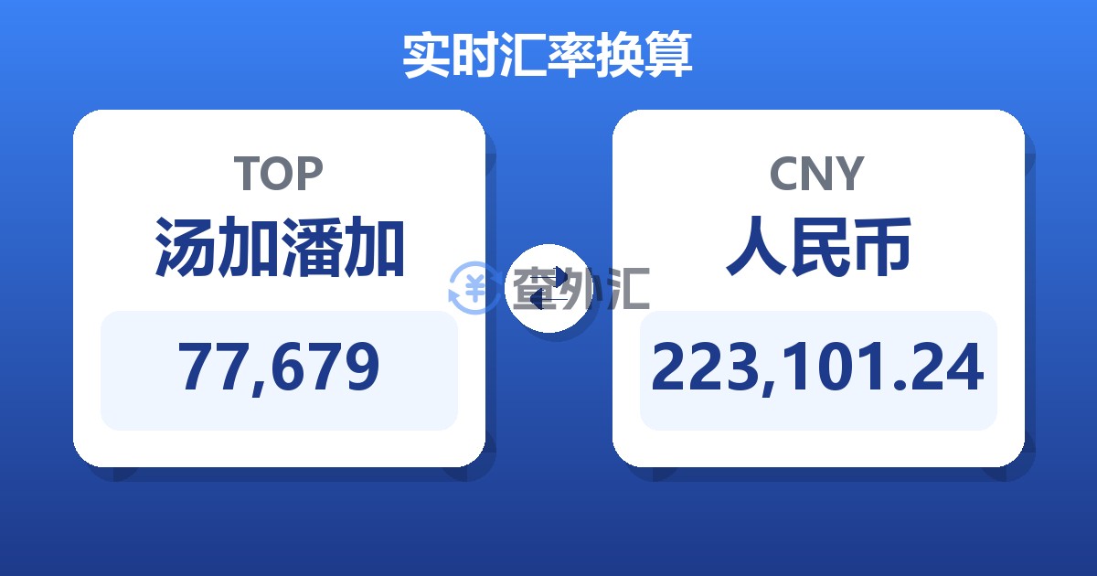 77,679汤加潘加兑人民币