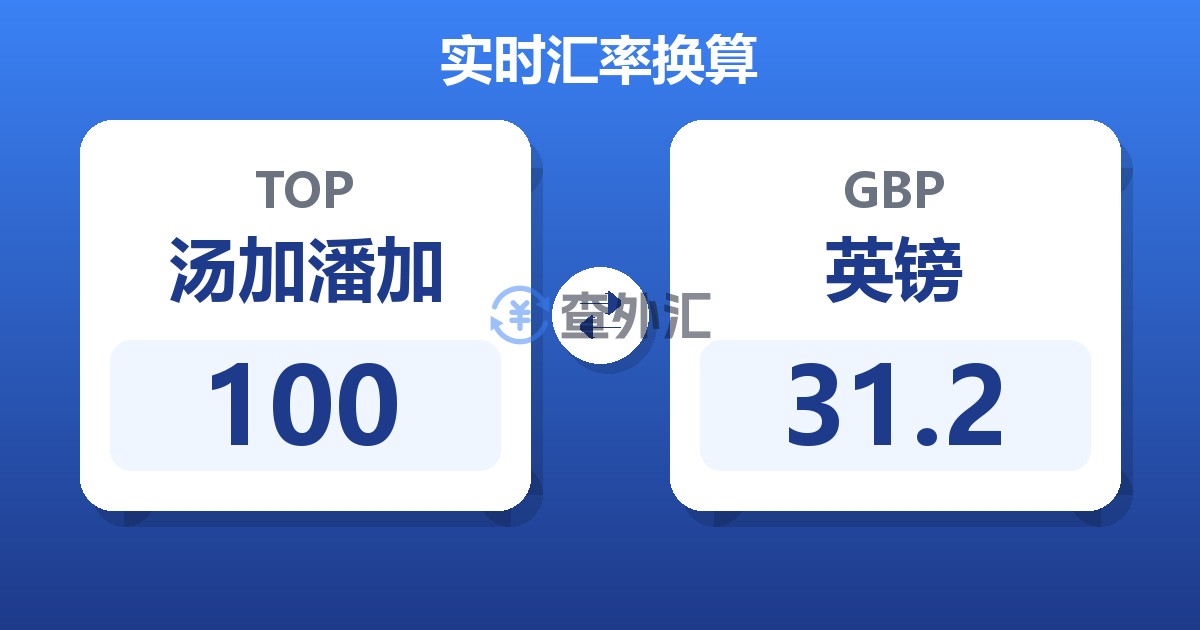 100汤加潘加兑英镑