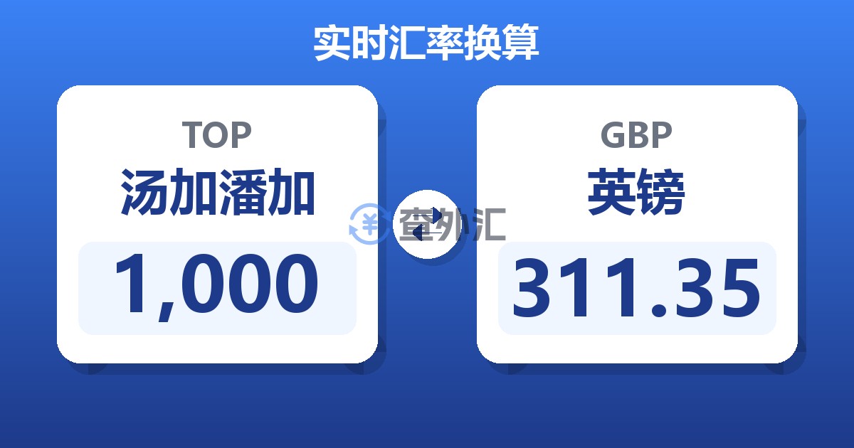 1,000汤加潘加兑英镑