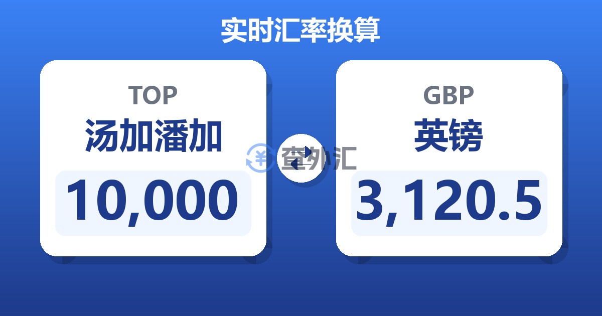 10,000汤加潘加兑英镑