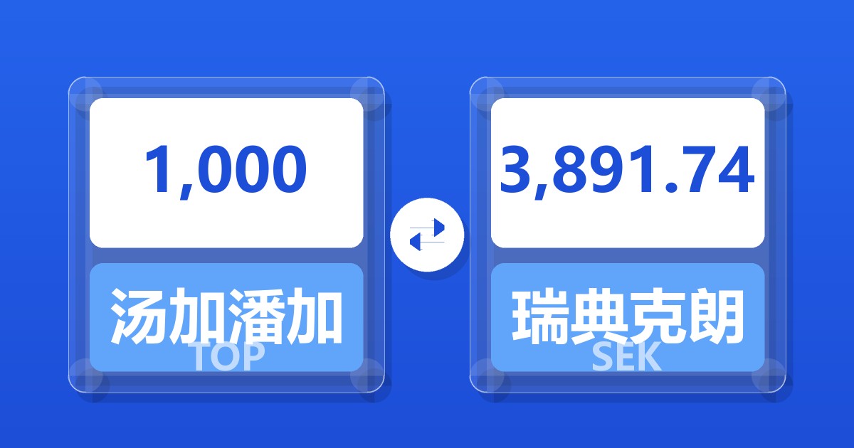 1,000汤加潘加兑瑞典克朗