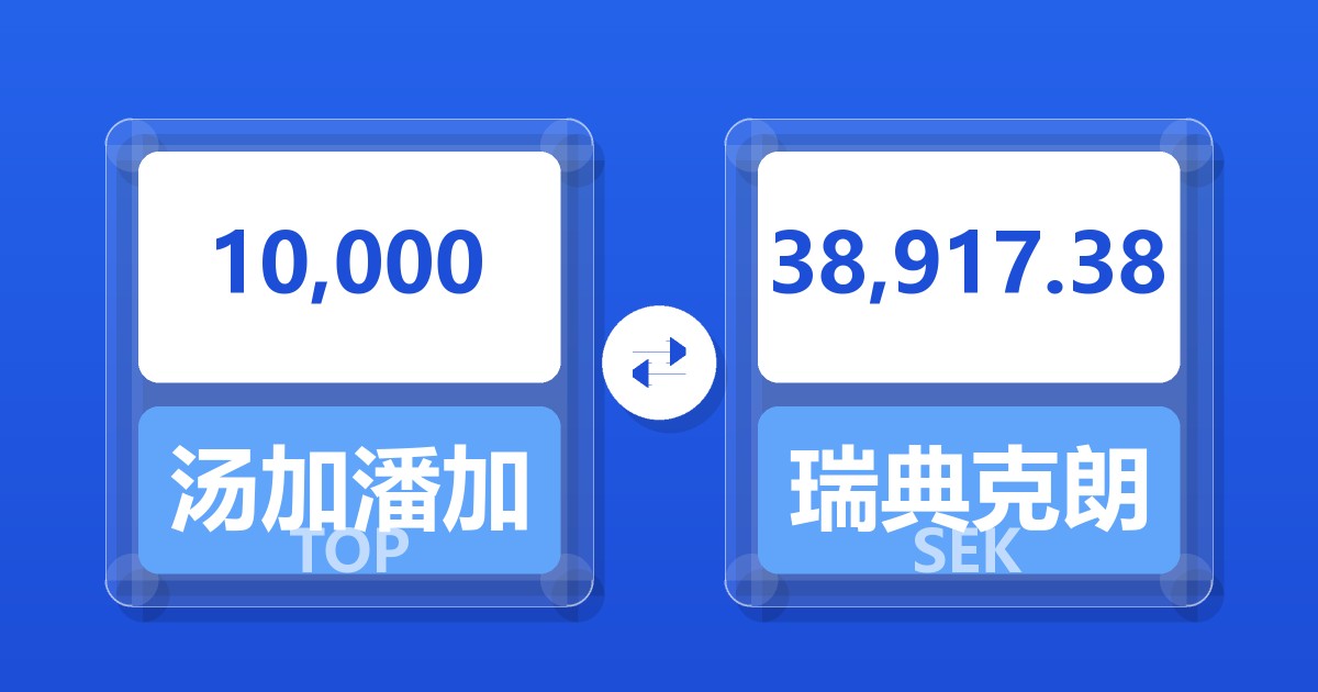 10,000汤加潘加兑瑞典克朗