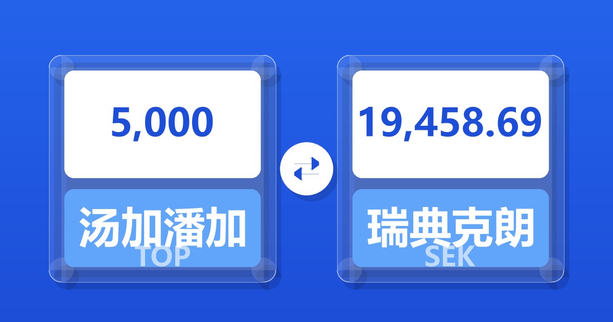 5,000汤加潘加兑瑞典克朗