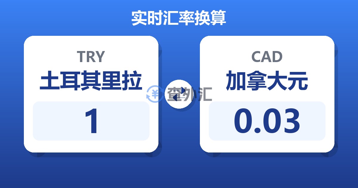 1土耳其里拉兑加拿大元