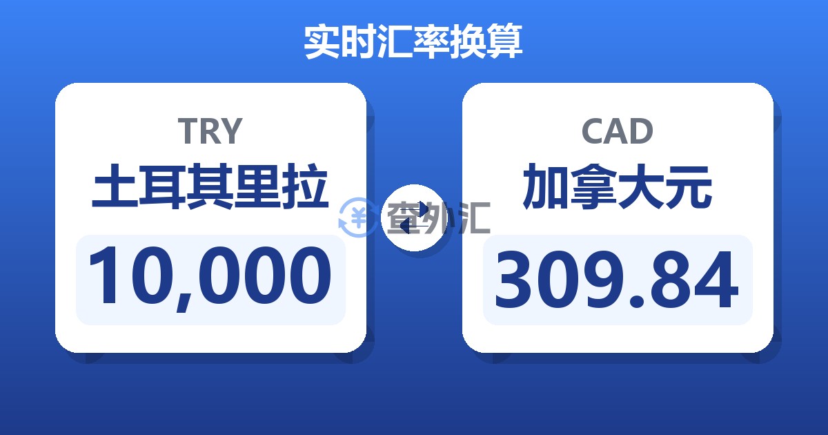 10,000土耳其里拉兑加拿大元