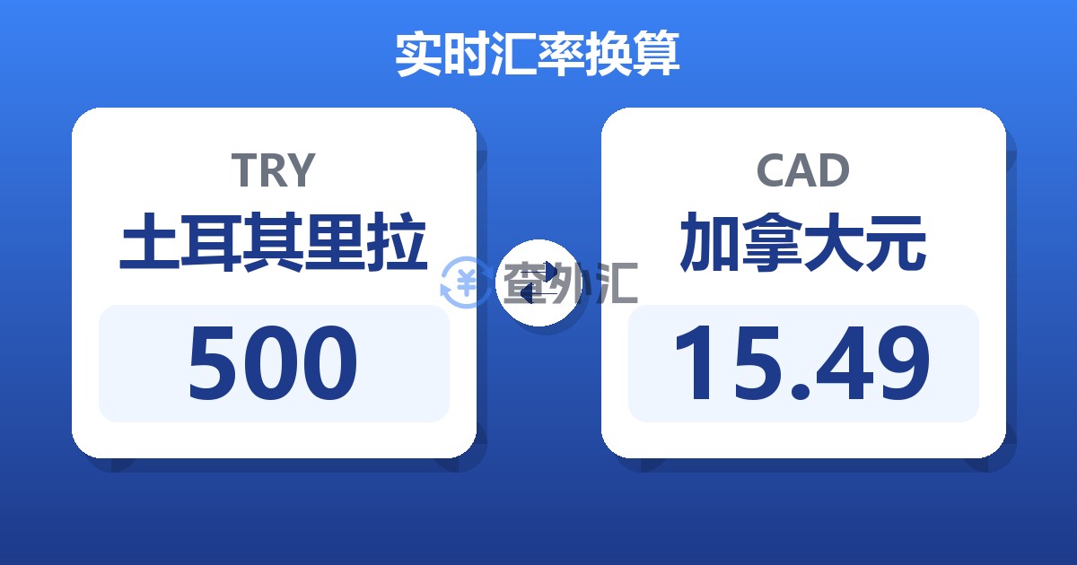 500土耳其里拉兑加拿大元