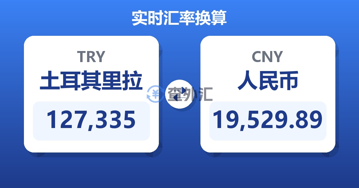 127,335土耳其里拉兑人民币