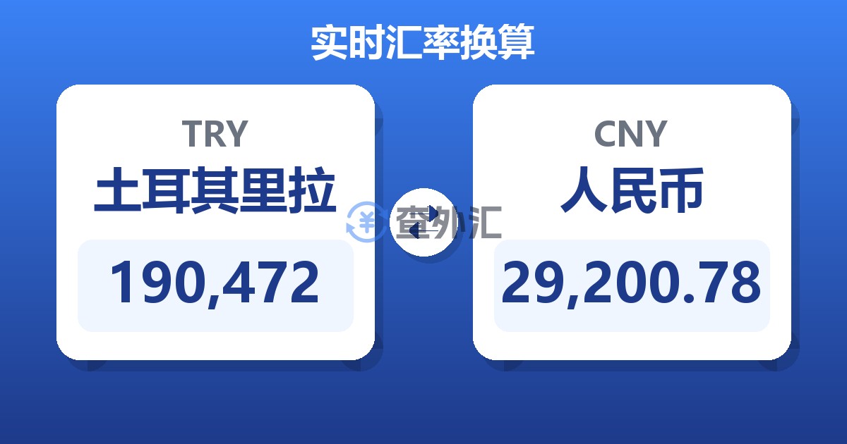 190,472土耳其里拉兑人民币