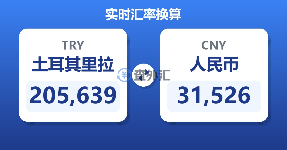 205,639土耳其里拉兑人民币