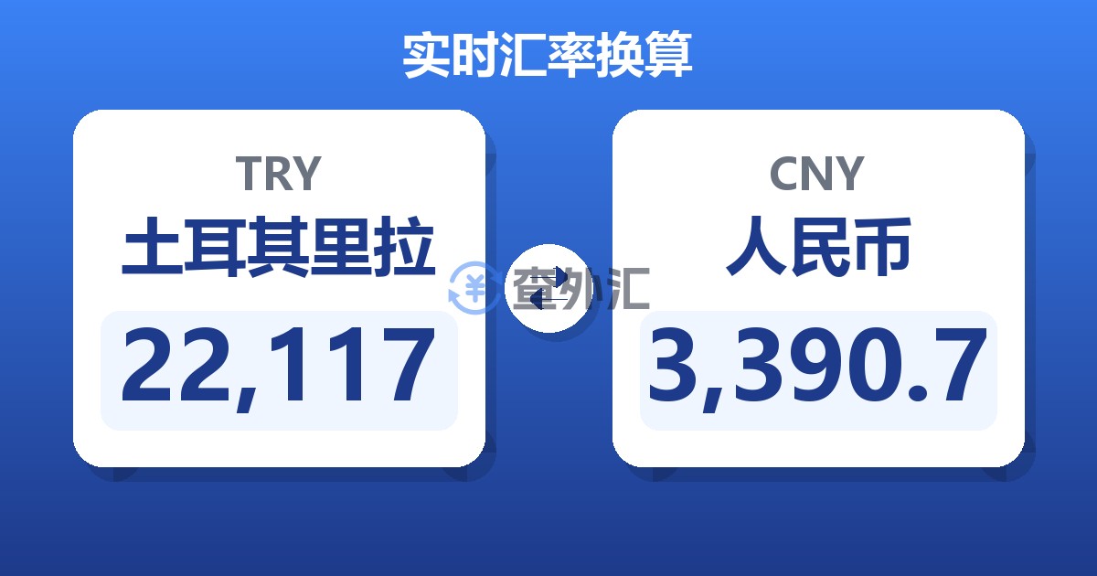 22,117土耳其里拉兑人民币