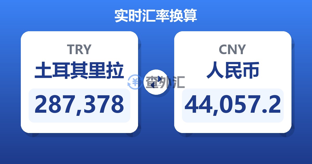 287,378土耳其里拉兑人民币