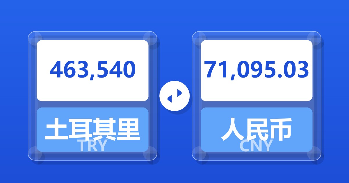 463,540土耳其里拉兑人民币
