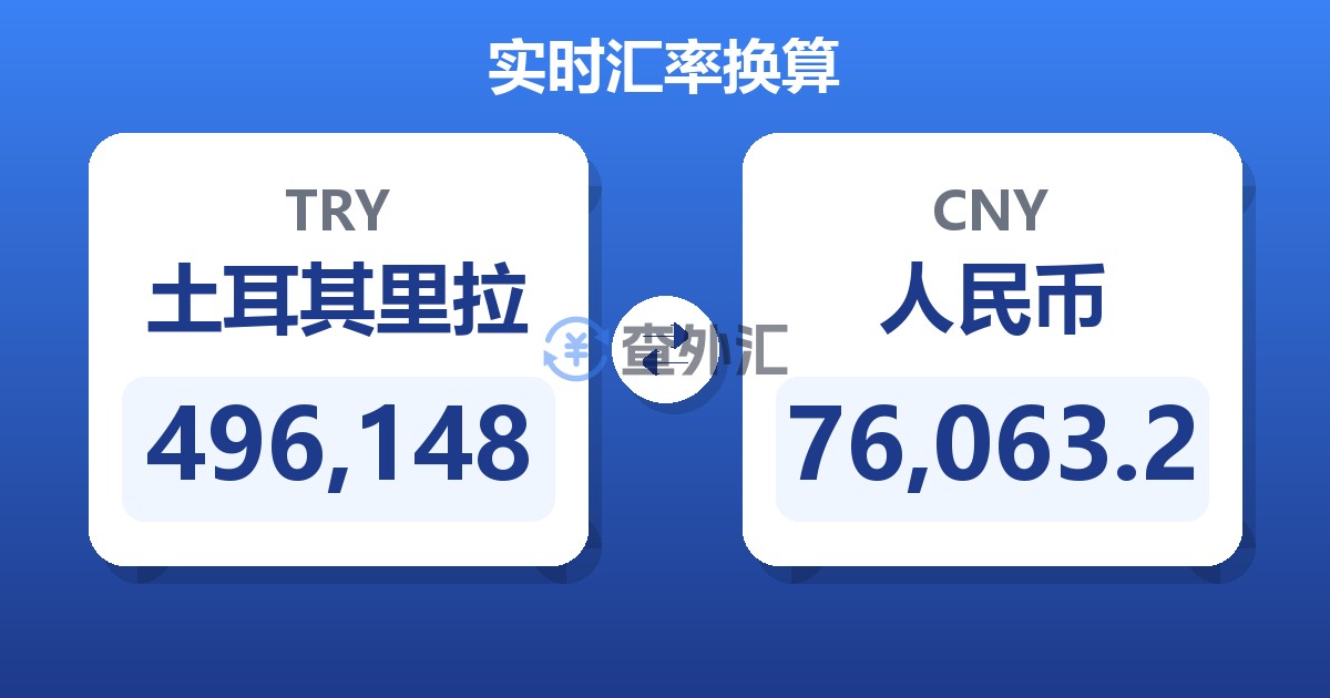496,148土耳其里拉兑人民币