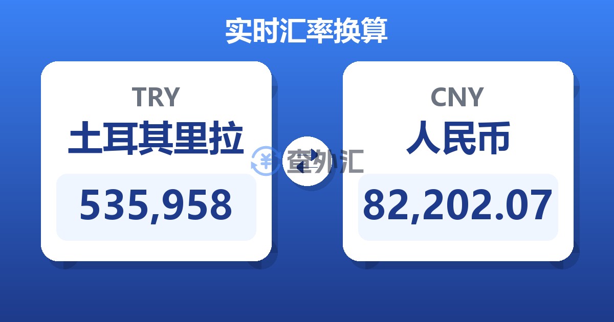 535,958土耳其里拉兑人民币
