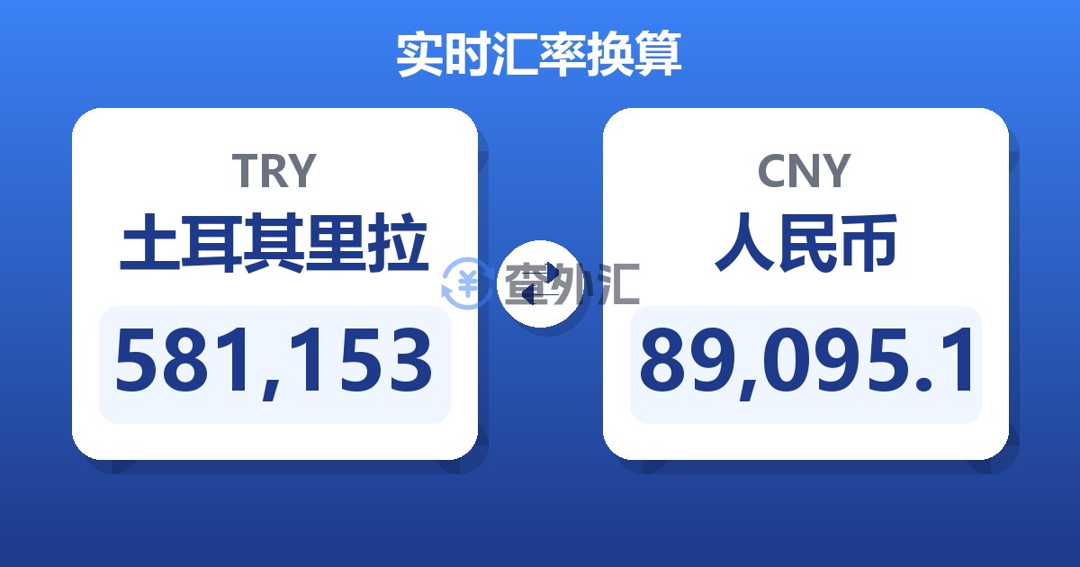 581,153土耳其里拉兑人民币