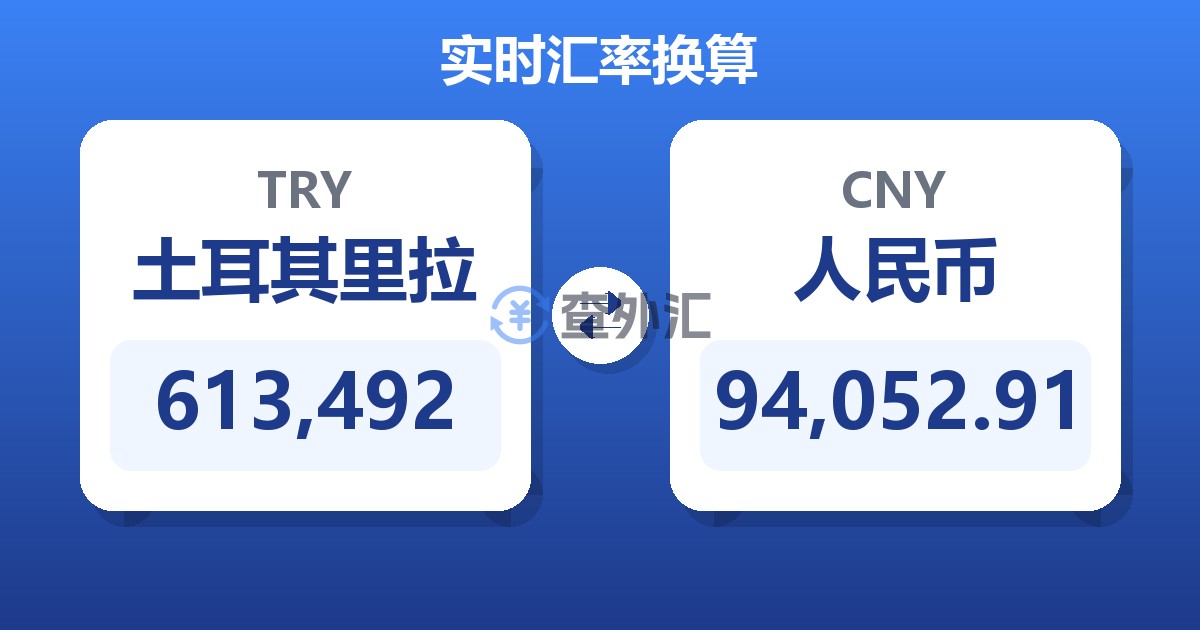 613,492土耳其里拉兑人民币