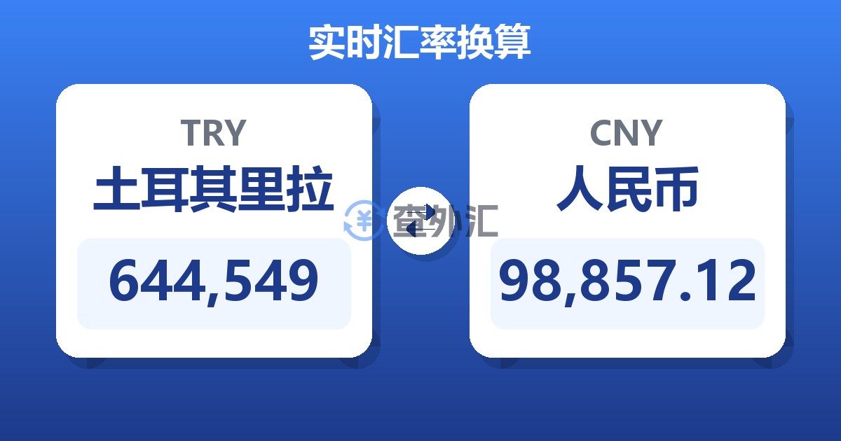 644,549土耳其里拉兑人民币