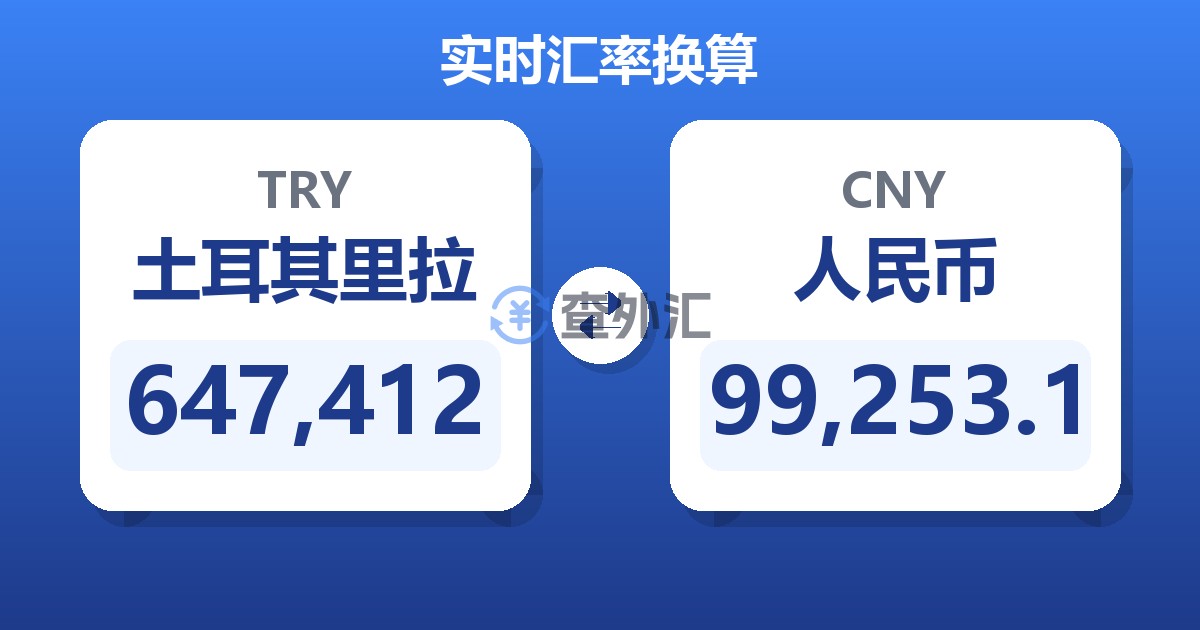 647,412土耳其里拉兑人民币