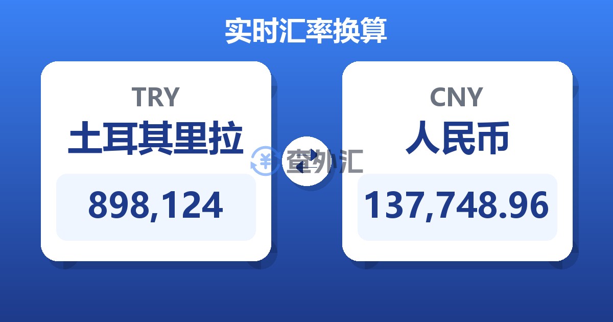 898,124土耳其里拉兑人民币