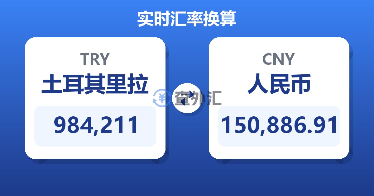 984,211土耳其里拉兑人民币