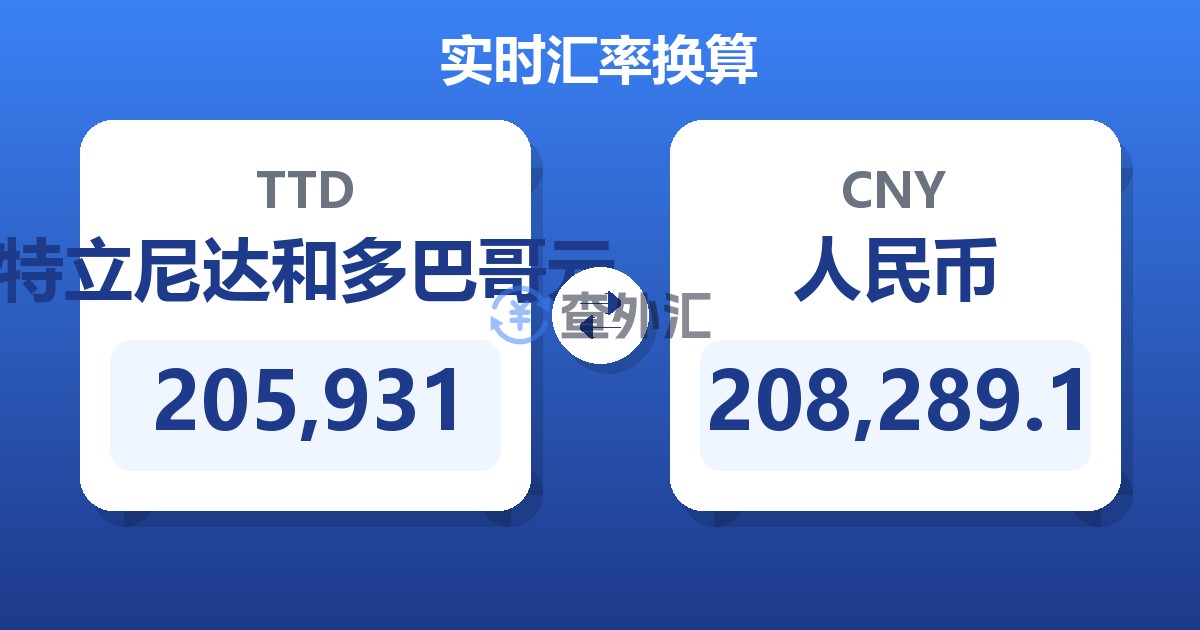 205,931特立尼达和多巴哥元兑人民币