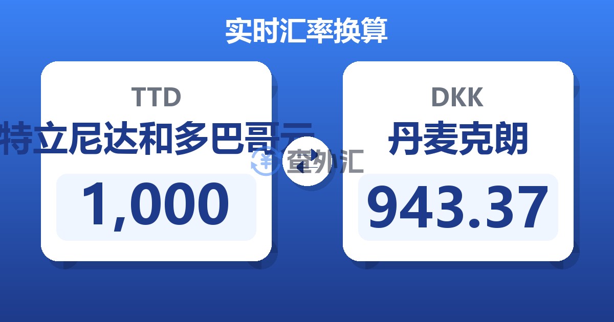 1,000特立尼达和多巴哥元兑丹麦克朗