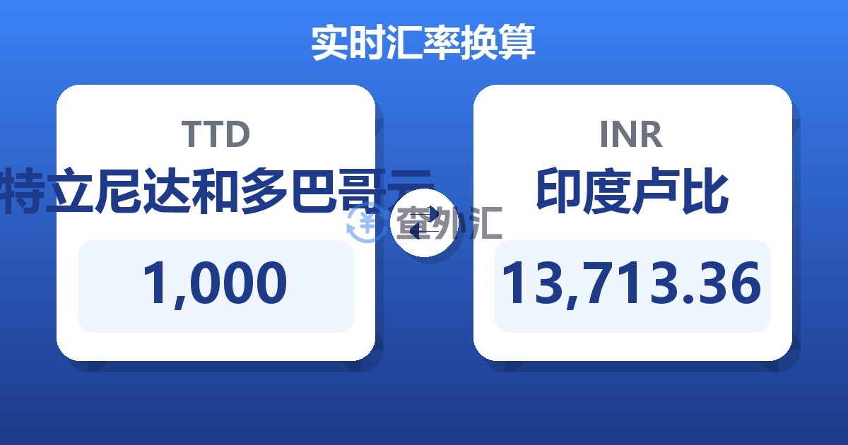 1,000特立尼达和多巴哥元兑印度卢比