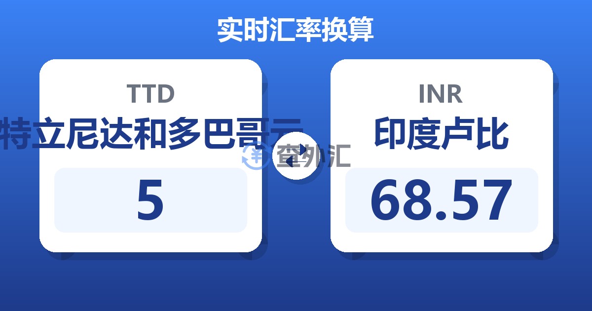 5特立尼达和多巴哥元兑印度卢比