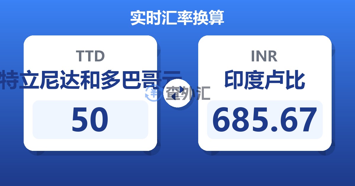 50特立尼达和多巴哥元兑印度卢比