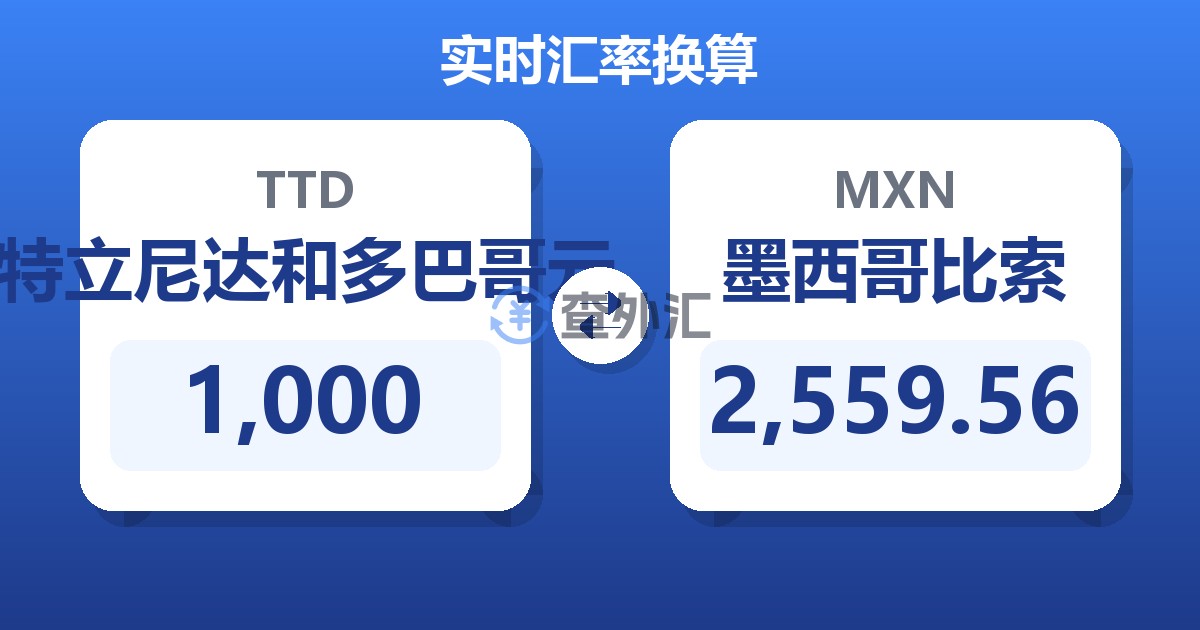 1,000特立尼达和多巴哥元兑墨西哥比索