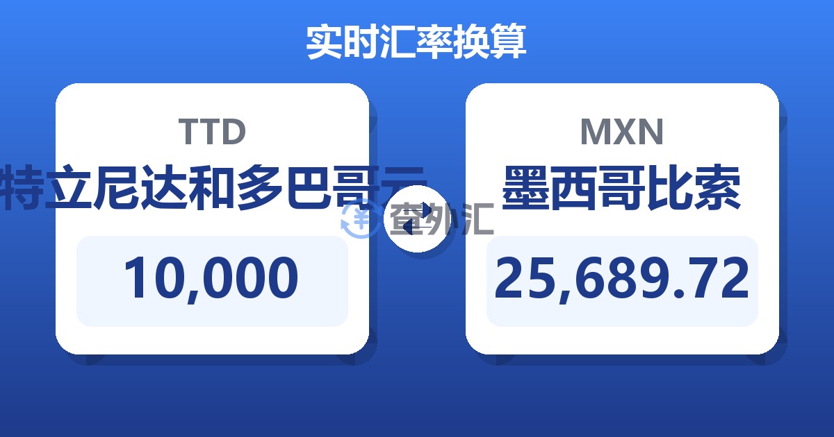 10,000特立尼达和多巴哥元兑墨西哥比索