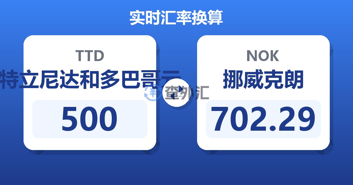 500特立尼达和多巴哥元兑挪威克朗