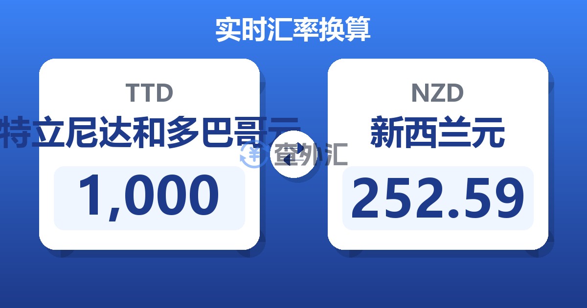 1,000特立尼达和多巴哥元兑新西兰元