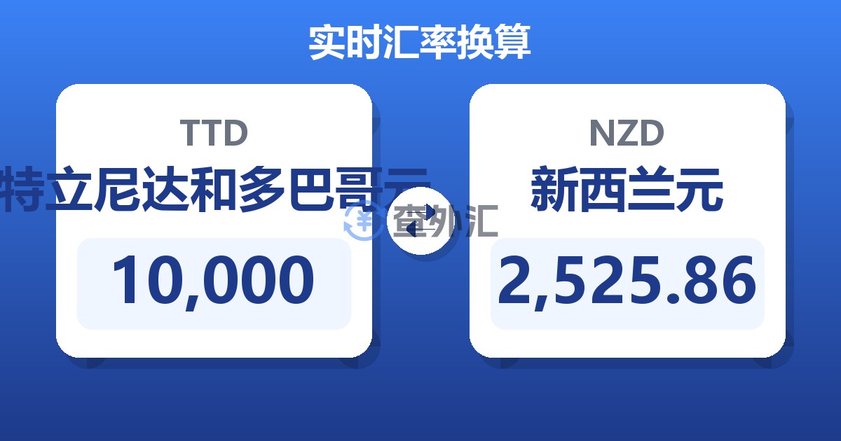 10,000特立尼达和多巴哥元兑新西兰元