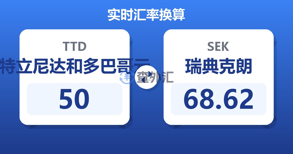 50特立尼达和多巴哥元兑瑞典克朗