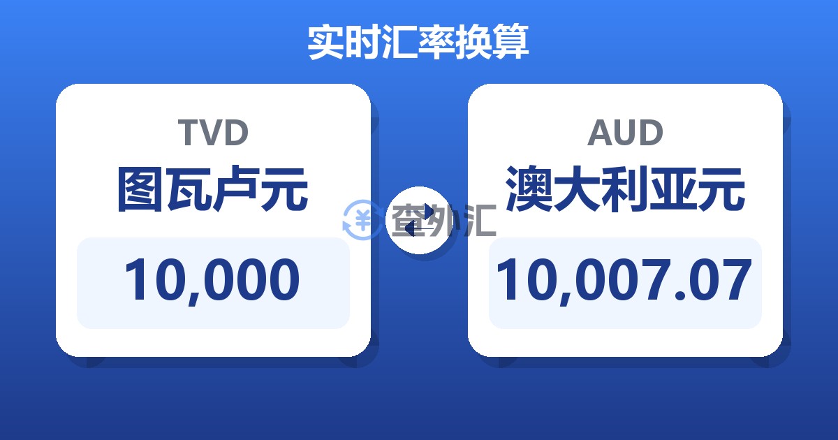 10,000图瓦卢元兑澳大利亚元