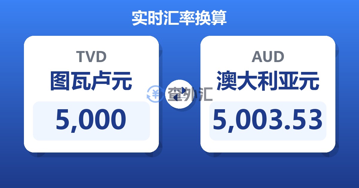 5,000图瓦卢元兑澳大利亚元