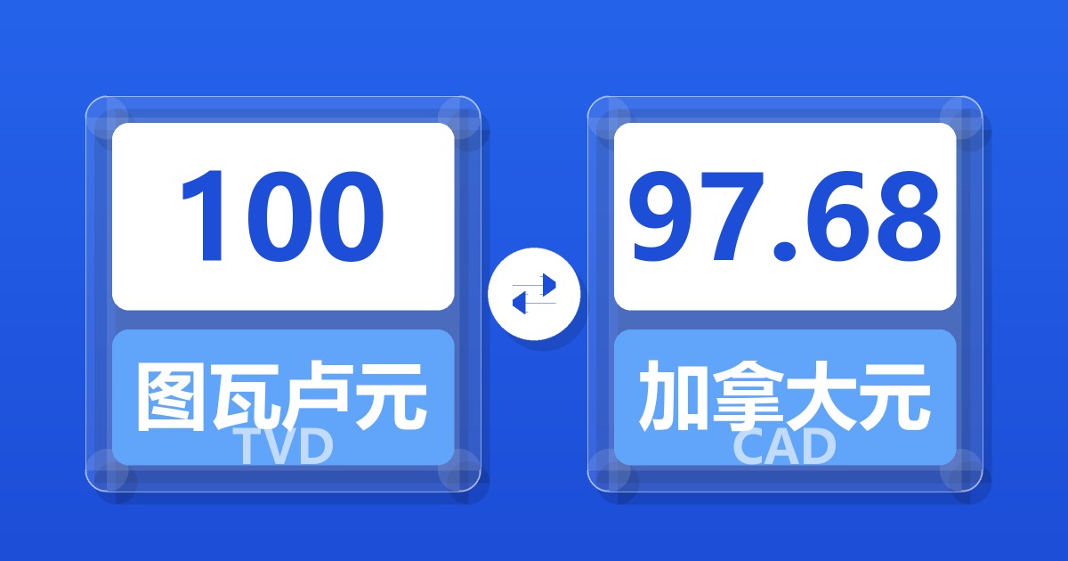 100图瓦卢元兑加拿大元