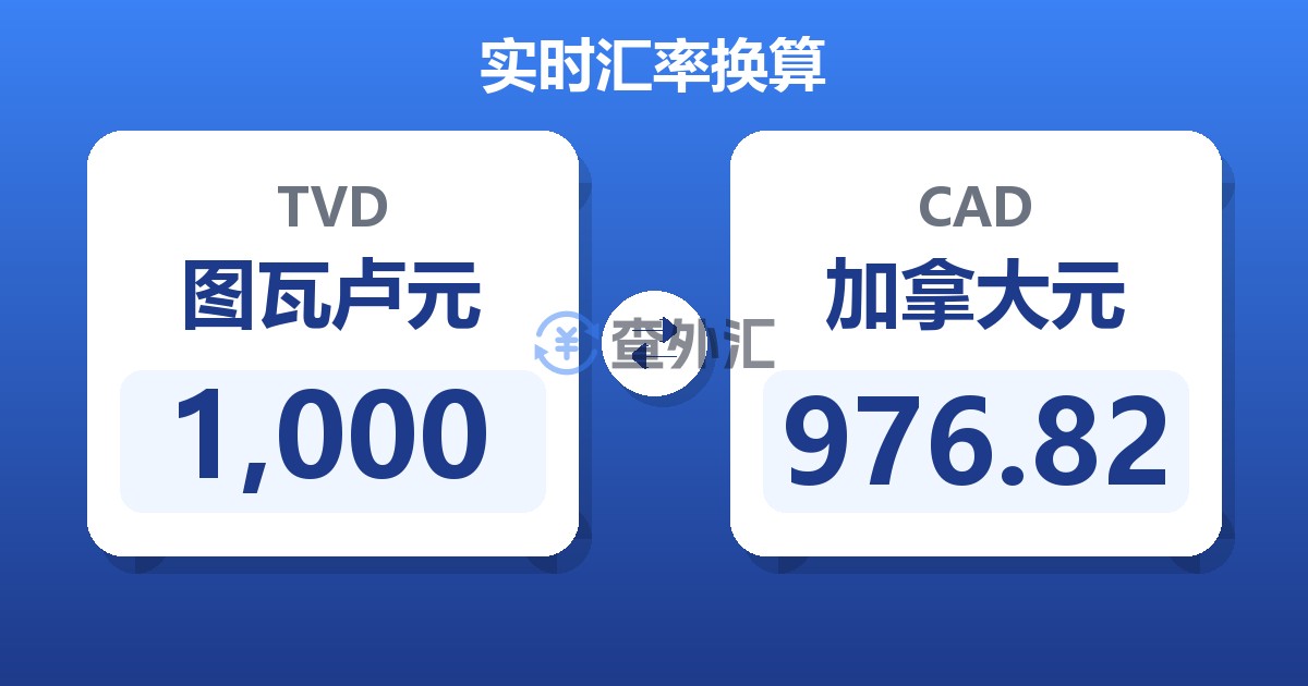 1,000图瓦卢元兑加拿大元