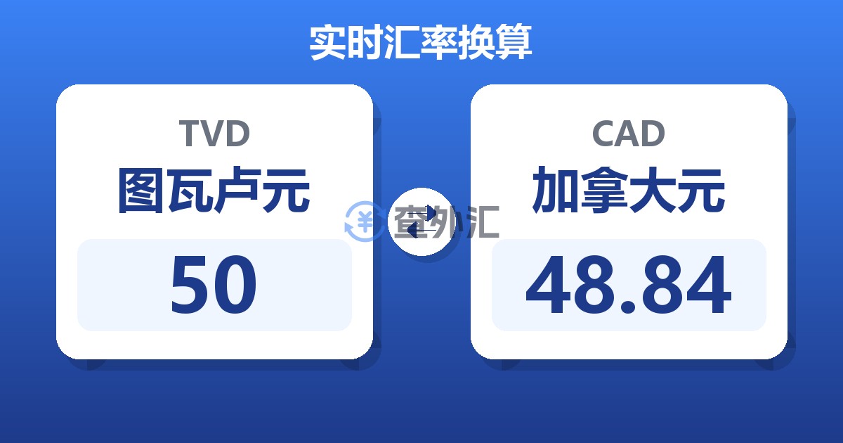 50图瓦卢元兑加拿大元