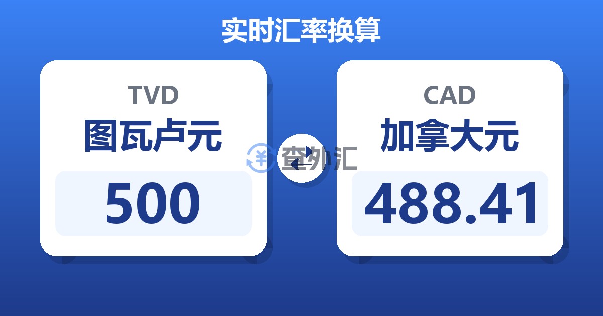 500图瓦卢元兑加拿大元